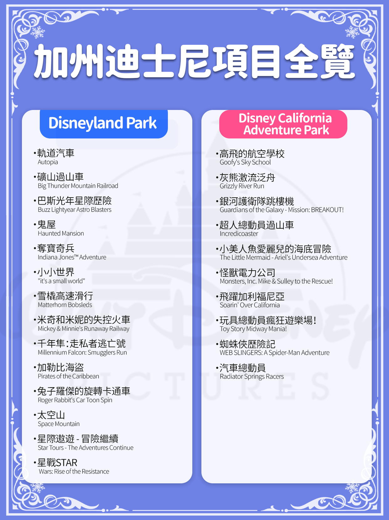 Lightning Lane 項目全覽