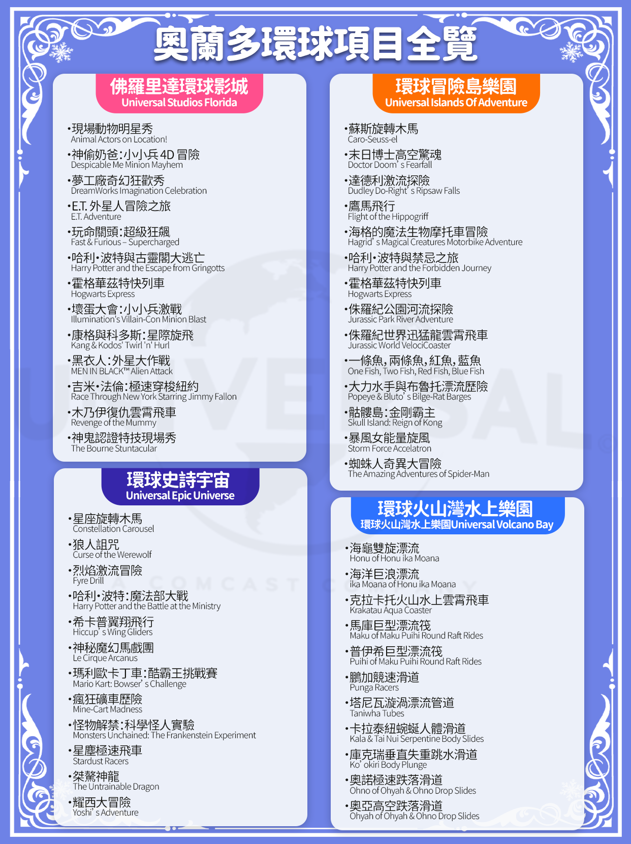 奧蘭多環球影城快速通關項目全覽