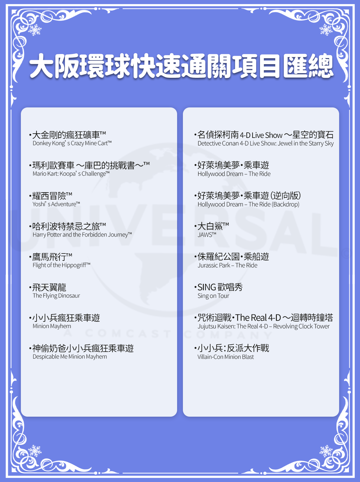 大阪環球速通項目一覽