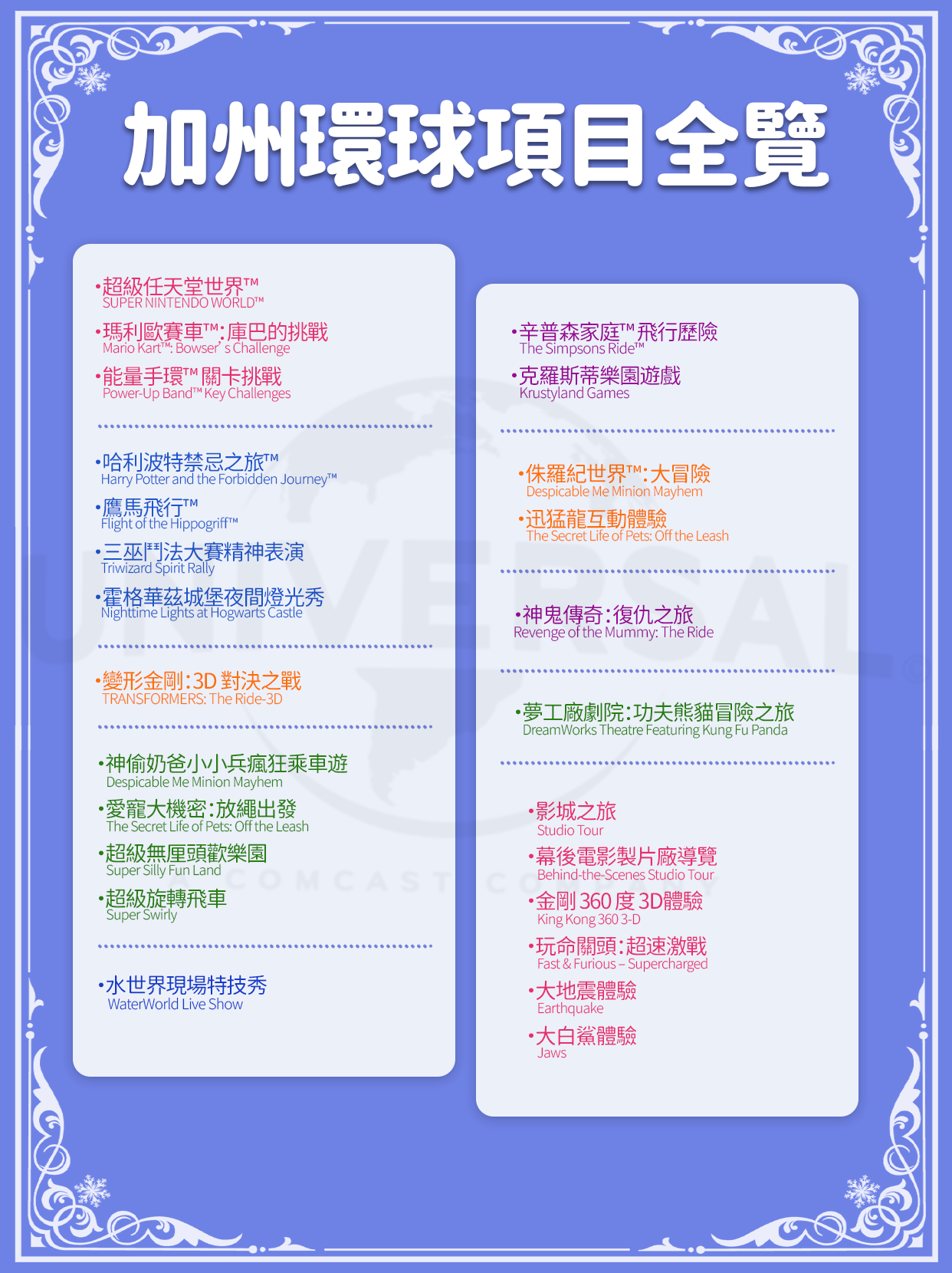 加州環球影城快速通關項目全覽